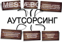 Аутсорсинг